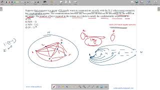 GATE 2015 SET-1 | CN | SYMMETRIC KEY CRYPTO | SOLUTIONS ADDA | GATE TEST SERIES | EXPLAINED BY VIVEK
