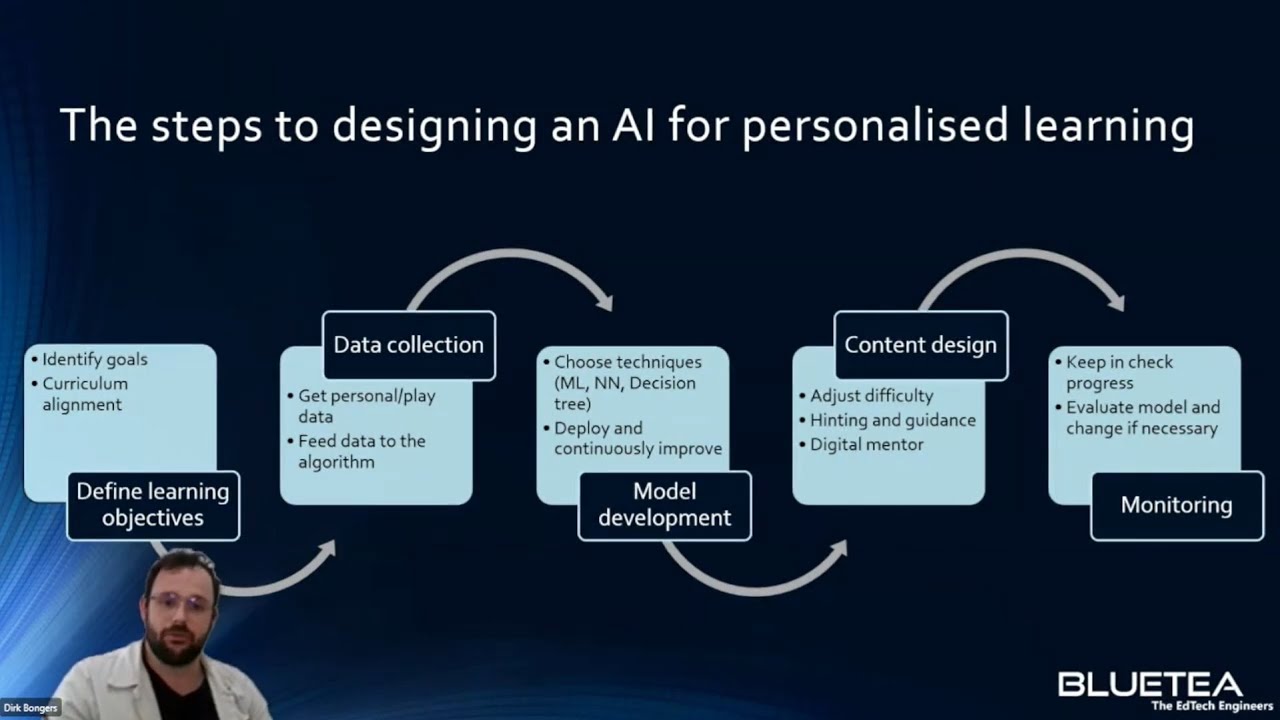 Webinar: How to use AI for personalised learning