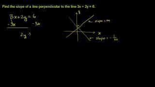 Perpendicular Line Slope