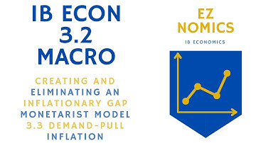 3.2 (Macro) Creating & eliminating inflationary gap (monetarist model); 3.3 Demand-pull inflation