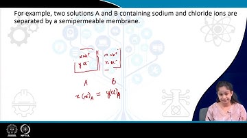 Lecture 1: Ionic basis of membrane potential #swayamprabha #ch31sp