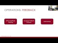 MBA Capstone Analysis Recommendations