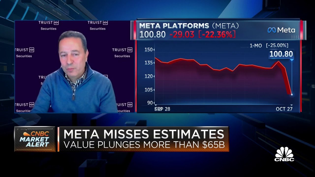 Meta stock plummets over $65B after earnings miss estimates