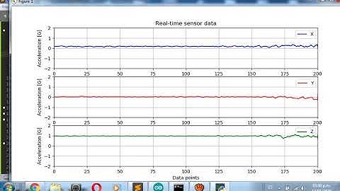 Arduino + MPU 6050 + PYTHON