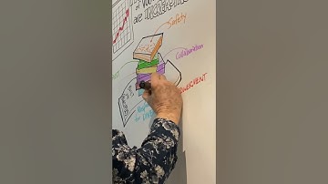 2022 Community Engagement Summit - Video Highlights