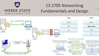 cs2705 0405 resource identification, FTP, and HTTP