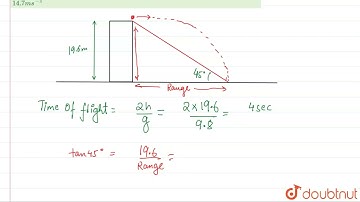 A ball is projected horizontally from the top of a building 19.6 m high. If the line joining the...
