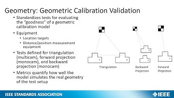 Geometric Calibration Validation - IEEE-P2020 - ADAS KPI