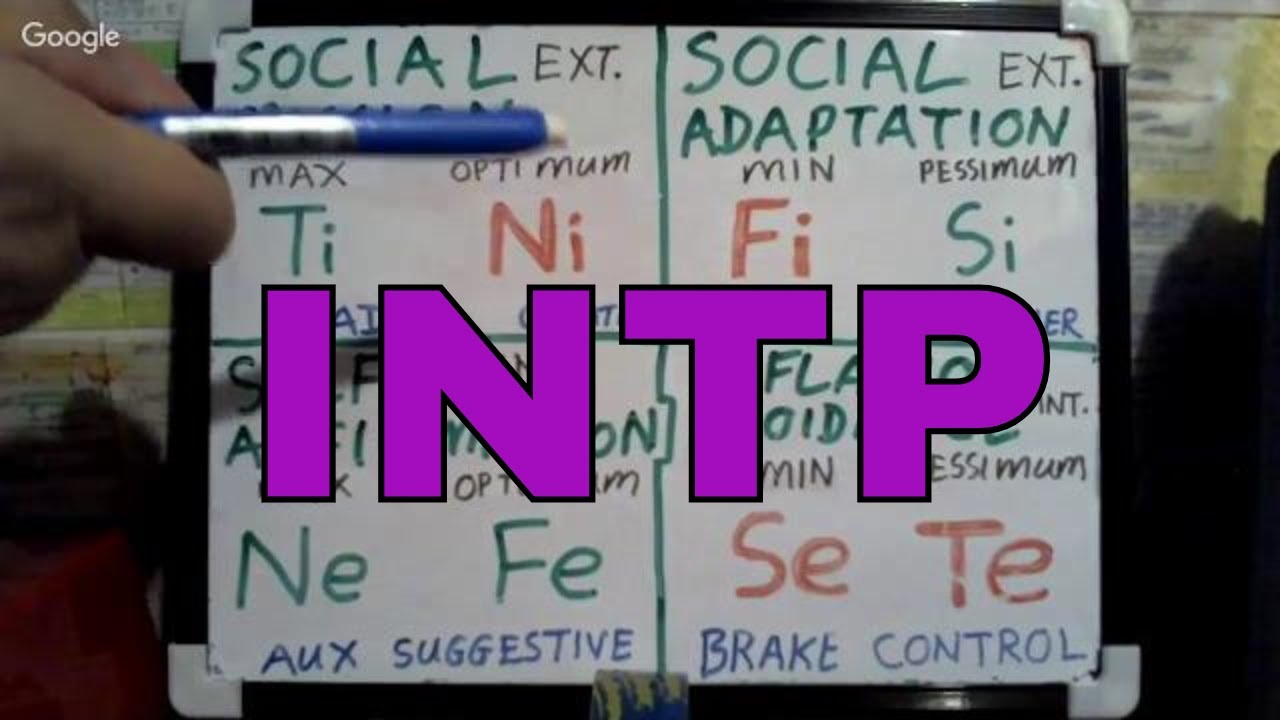 INTP: ≈ SOCIONICS L.I.I. SHADOW Functions Whiteboard #SocionicsModelG ...