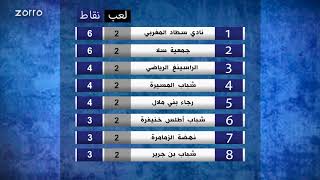 الدوري المغربي القسم الوطني الثاني / ترتيب الدورة الثانية