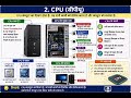 Computer ke Parts | Monitor CPU Keyboard Mouse etc | Part 2 Hindi