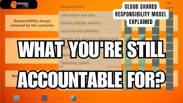 Cloud Shared Responsibility Model Explained – What You