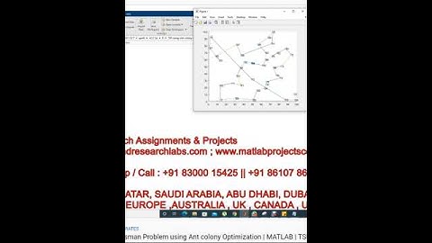 Travelling Salesman Problem using Ant colony Optimization - MATLAB - TSP - ACO - ANT COLONY