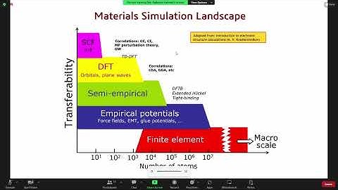 Session-1, Part-1: Introduction to Density Functional Theory (DFT)