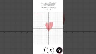 || Trigonometry Curve Visualizing || Curve Of Heart || Short Math Video Clips || The curve of LOVE |