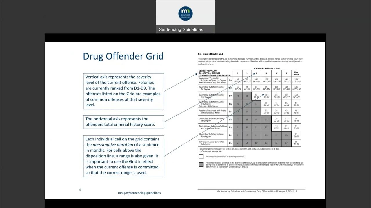 Fundamentals of the MN Sentencing Guidelines YouTube