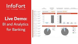 Business Intelligence for Banking | Live Demo | InfoFort