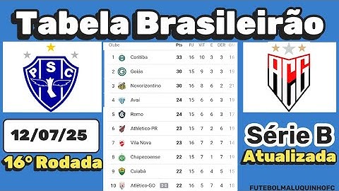 Tabela da Série B 2025. Classificação do Campeonato Brasileiro Série B 12/07/25 Serie B Parte II