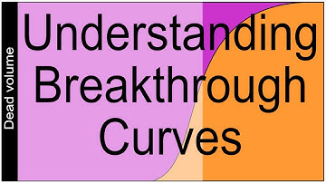 Refresher on Breakthrough curves