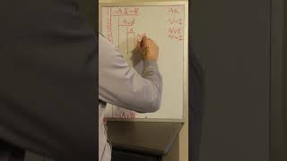 Famous Video 24: SD Derivation Strategies, Part 3 Wealth