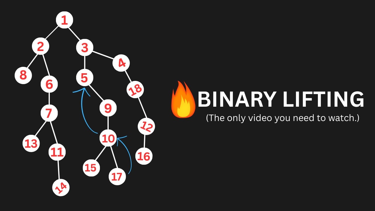 Introduction to Binary Lifting for Competitive Programming. - YouTube