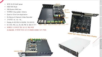 초저지연 영상 송수신 코덱 WNDR CODEC - 주식회사 웨이버사 시스템즈 제공 #Ultra Low Latency Glass to glass 50ms under