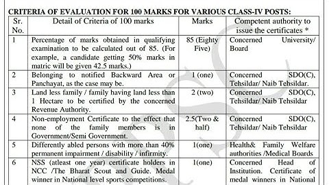 HPPSC & HPSSC ( Class - IV ) 15  Marks Evaluation Procedure in Detail !!