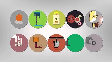 industrial Design Icons
