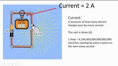 Series Circuit Basics and VIRP Charts