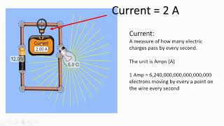Series Circuit Basics and VIRP Charts