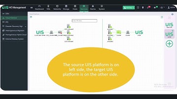 VM Migration across H3C UIS Platform