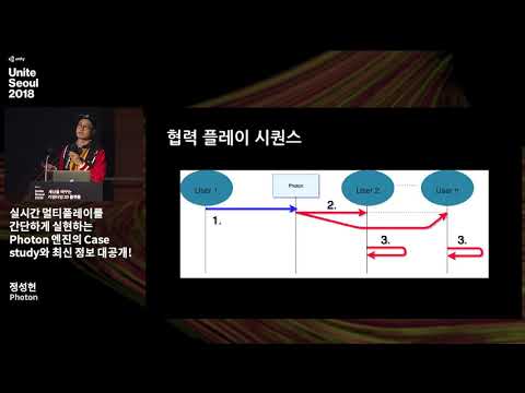   실시간 멀티플레이를 간단하게 실현하는 Photon엔진의 Case Study와 최신 정보 대공개