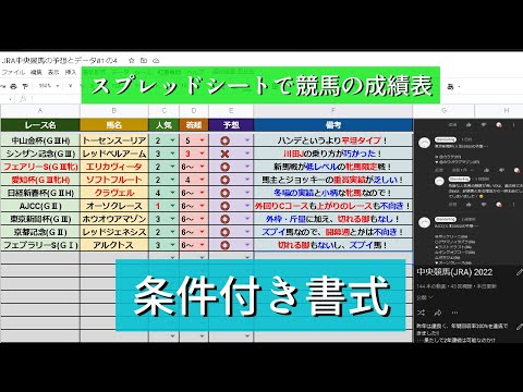 エクセル･スプレッドシートで、競馬の成績表をつけてみた！② 【条件付き書式の使い方】