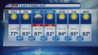 7 Day Forecast - Chilly Temperatures