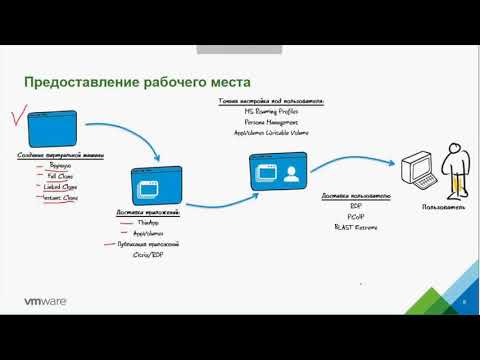 VMware VDI 