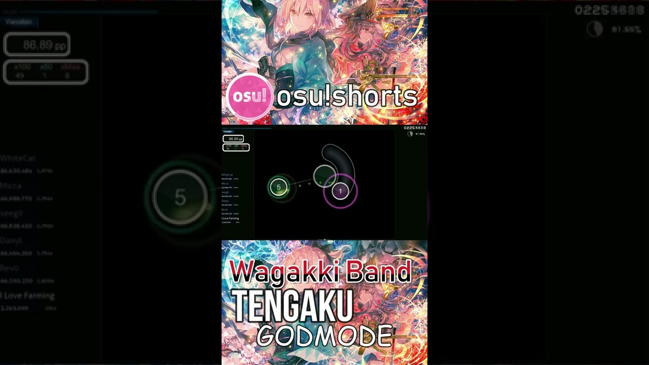 budget tengaku little godmode