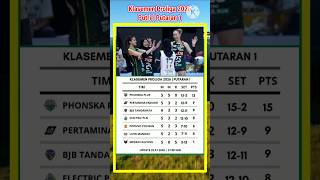 Klasemen Proliga 2026 putri, Phonska  plus memimpin diikuti pertamina enduro #proliga #voliindonesia
