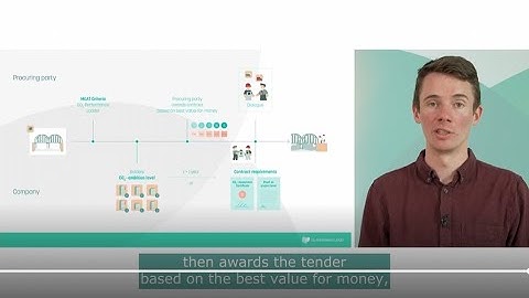 How to use the CO₂ Performance Ladder