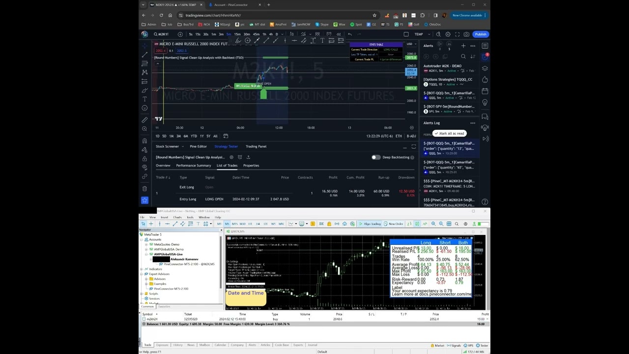 Live Automated Day Trading Session - M2K (Micro E-mini Russell 2000 Index Futures) - Feb 12 2024