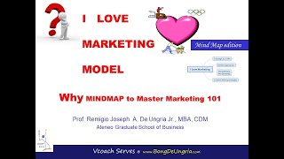 Why and How to Mindmap to Master Marketing