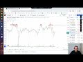 Обзор Crypto от 15.03.2024. BTC, ETH, SOL, MATIC, XRP и др