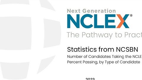 NCSBN Update 2023. About Nclex exam test takers