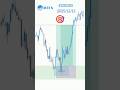 Sniper EURUSD BUY | 1:4 RR Smart Money Trade 2025/12/12