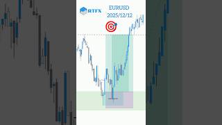 Sniper EURUSD BUY | 1:4 RR Smart Money Trade 2025/12/12