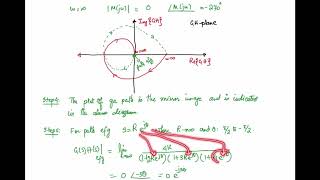 64. Nyquist Stability Criterion with a Detailed Example -- Example 1