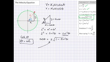 IB Physics: Higher Level :Topic 9.1 (Part II): SHM Velocity Equation