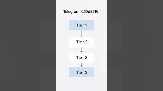 Tier 2 & Tier 3 Link Building: Authority Badhane Ka Hidden Map