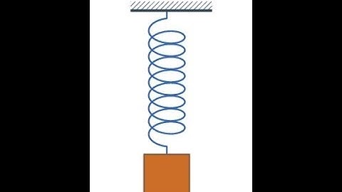 Abaqus Spring Mass System: Time period of oscillation modelling