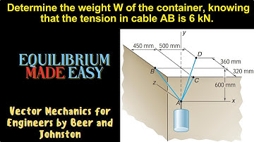 How to solve 3d Equilibrium statics Problems | Engineers Academy