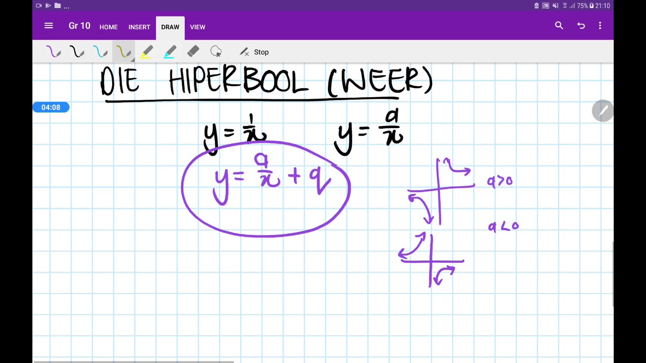 (Gr 10) Nog oor die hiperbool - YouTube